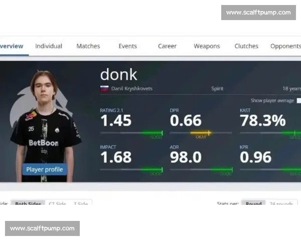 挑战不可能！这位电竞选手的恐怖数据，刷新你的认知！