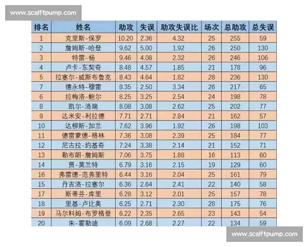 NBA场均助攻榜背后的故事，比数据本身更精彩！
