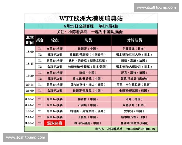 WTT大满贯赛程花絮大放送，原来巨星们私下这么有趣！