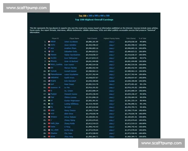 这份Dota2选手榜单，藏着电竞梦想的残酷与荣耀